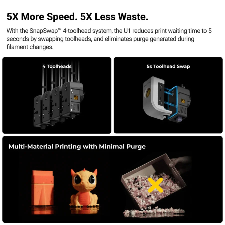 Snapmaker U1 by 3Dyhat ( 3D Printer )